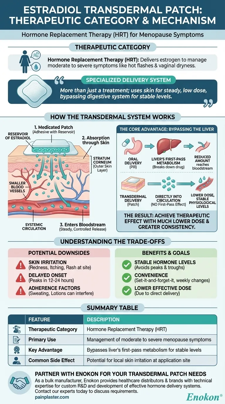 雌二醇透皮贴片的治疗类别是什么？用于缓解更年期症状的必要 HRT 图解指南
