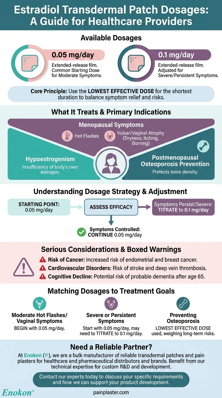 ما هي الجرعات المتاحة من لاصقة استراديول عبر الجلد؟الخيارات الرئيسية ودليل الاستخدام دليل مرئي