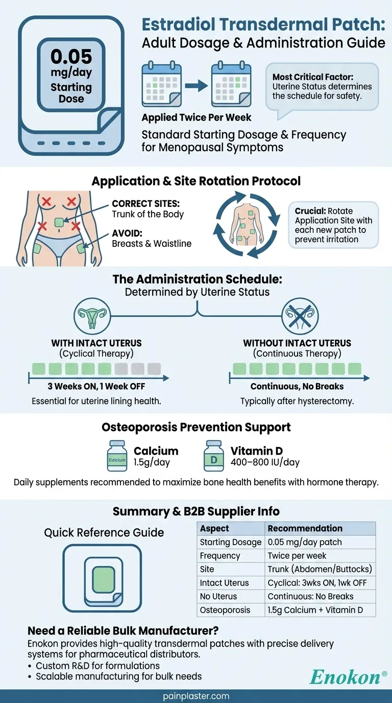 成人使用雌二醇透皮贴剂的推荐剂量和用法是什么？ 图解指南