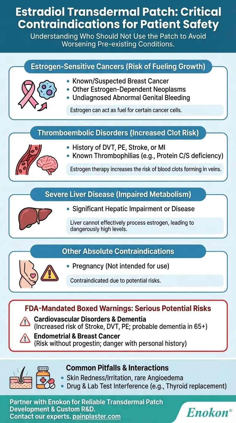 エストラジオール経皮パッチの禁忌は？主なリスクと安全性ガイドライン ビジュアルガイド