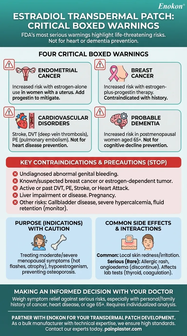 Quais são as advertências da caixa para o adesivo transdérmico de estradiol?Principais riscos e medidas de segurança Guia Visual