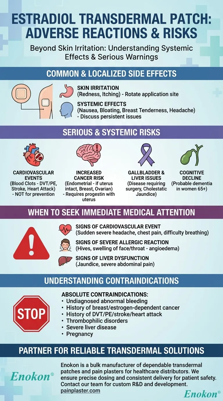 Was sind die Nebenwirkungen von Estradiol-Transdermalpflastern?Risiken und Management-Tipps Visuelle Anleitung