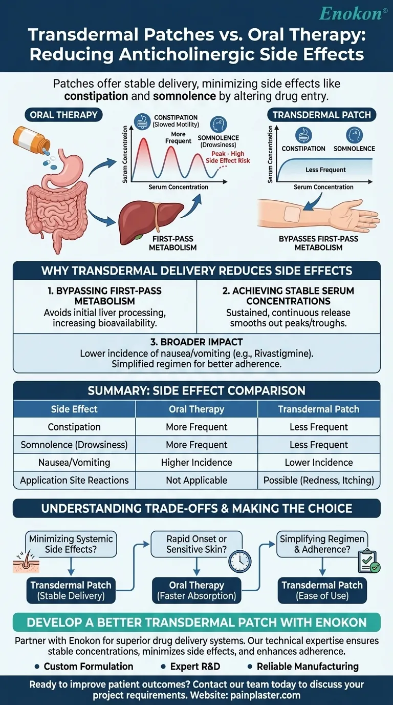 Que outros efeitos secundários anticolinérgicos são reduzidos com o adesivo transdérmico em comparação com a terapêutica oral? Guia Visual