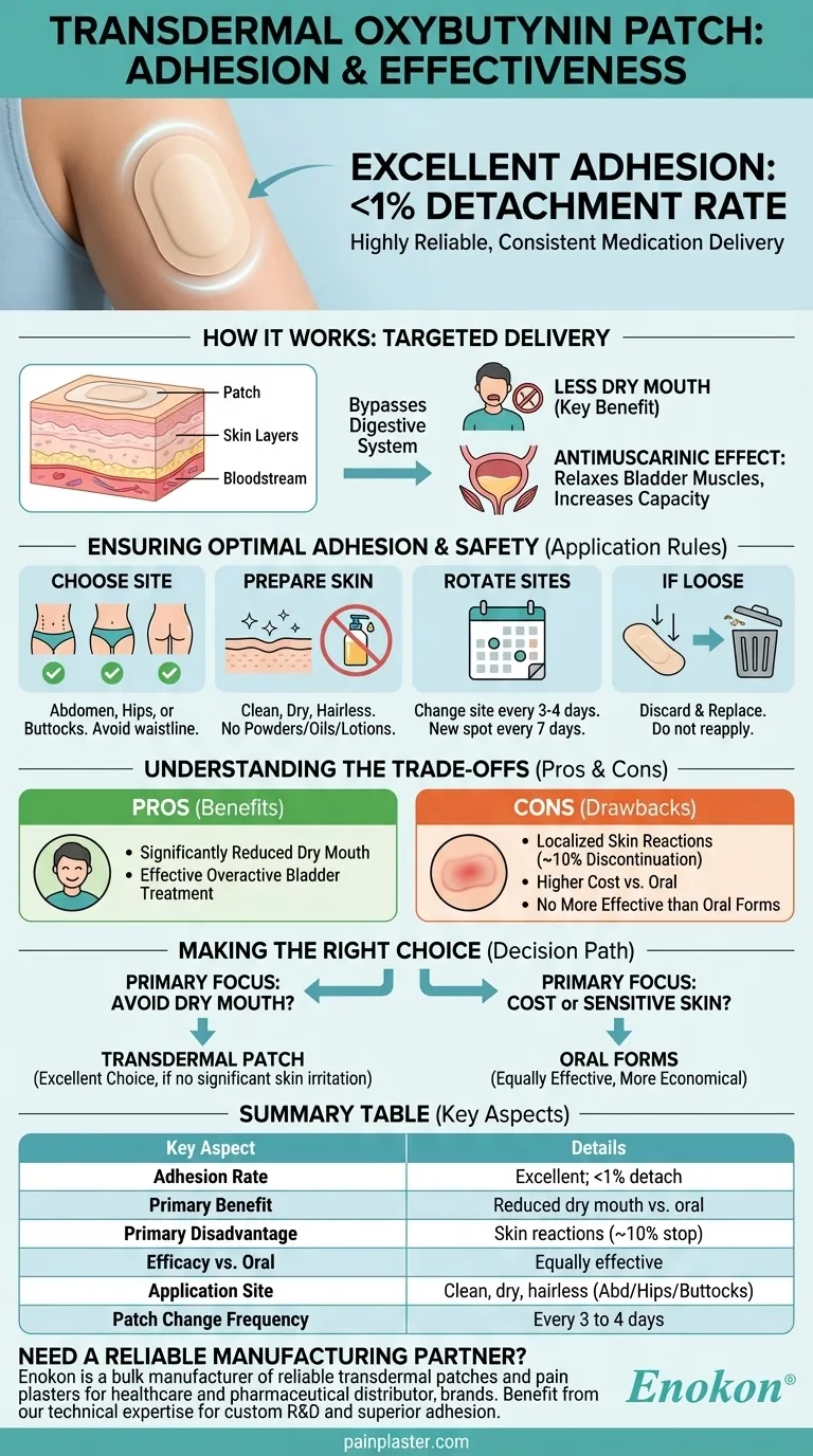 経皮吸収型オキシブチニンパッチの貼付効果は？主な利点と考慮事項 ビジュアルガイド