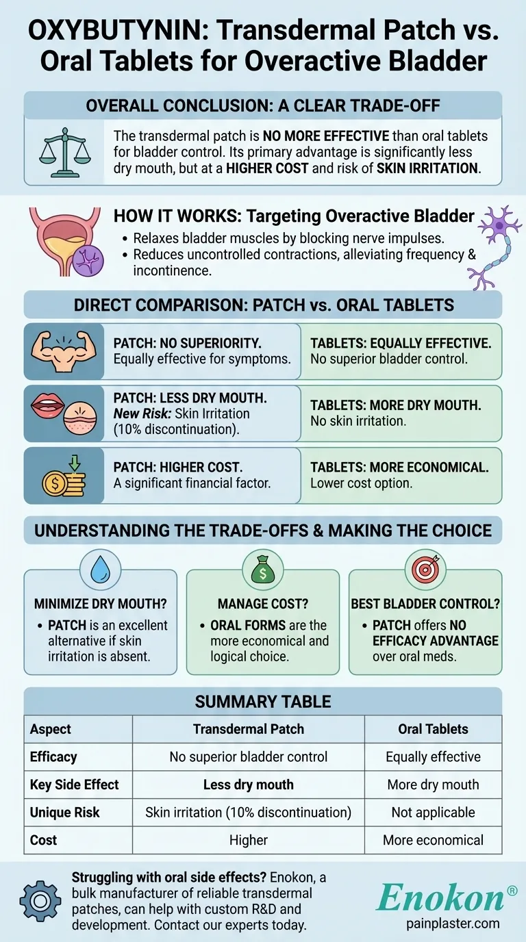 Wie lautet das allgemeine Fazit zum transdermalen Oxybutynin-Pflaster?Vorteile und Überlegungen zur OAB-Behandlung Visuelle Anleitung