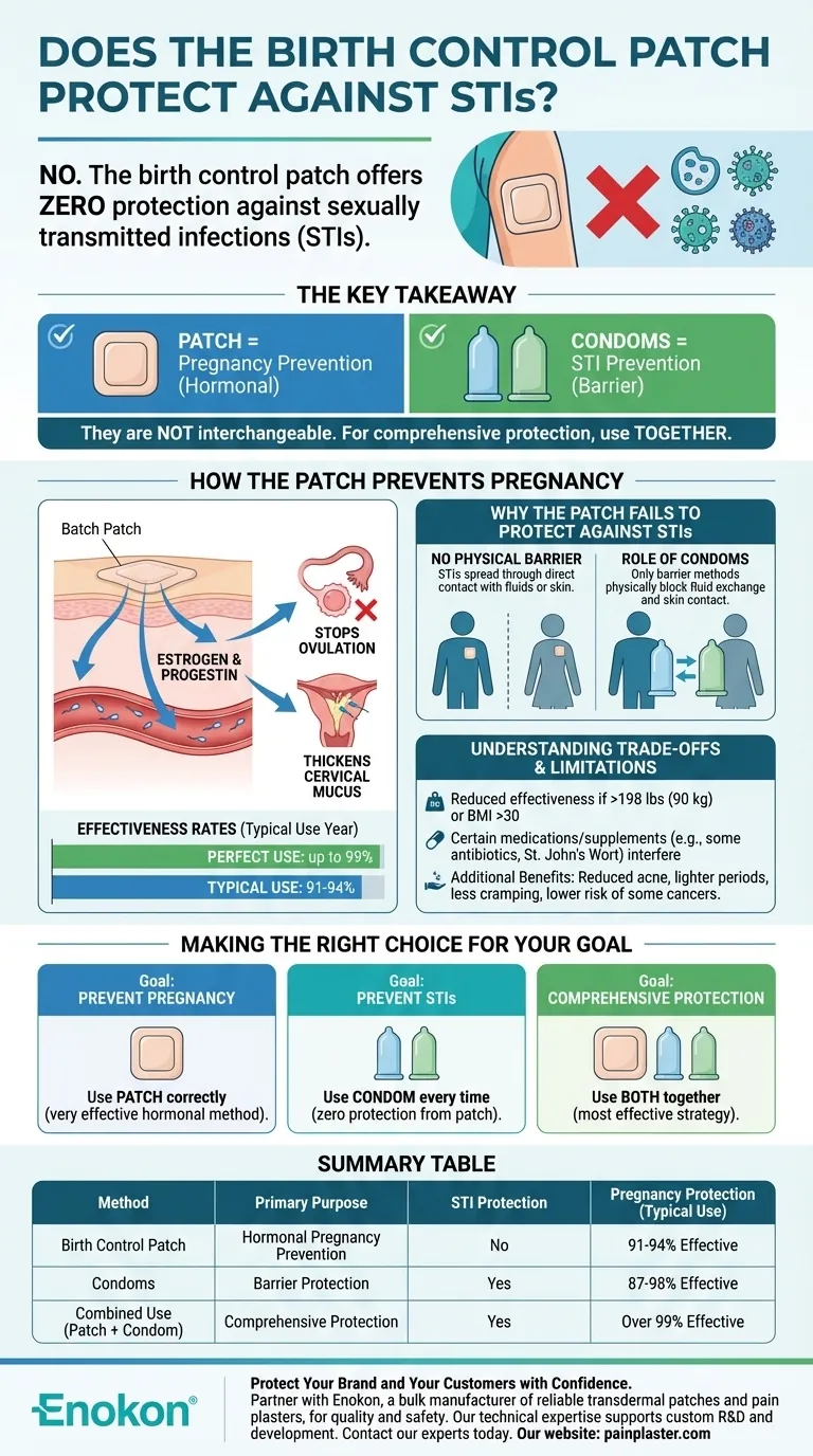 Schützt das Verhütungspflaster vor STIs?Was Sie wissen müssen Visuelle Anleitung