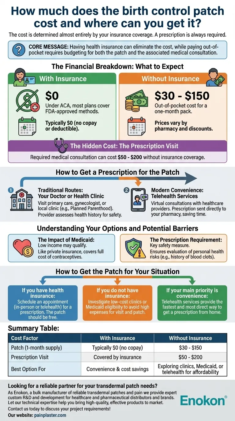 Сколько стоит противозачаточный пластырь и где его можно купить?Доступные варианты и объяснение доступа Визуальное руководство