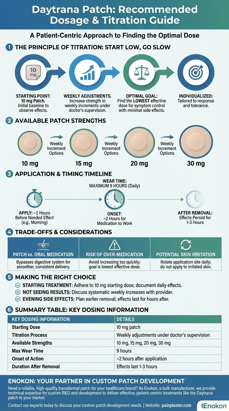 Quais são as dosagens recomendadas para o adesivo de Daytrana?Otimizar o tratamento da PHDA de forma segura Guia Visual