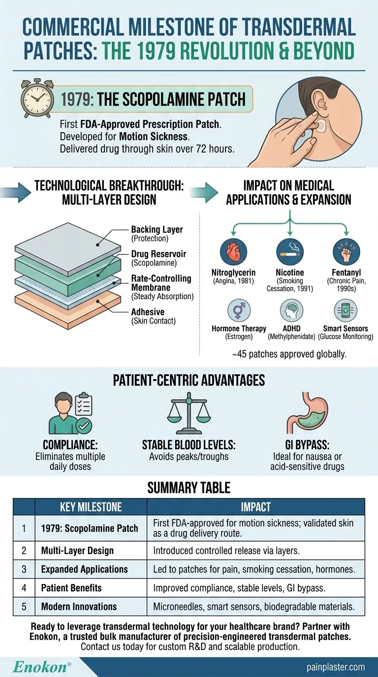 ¿Qué hito histórico marcó el uso comercial de los parches transdérmicos?El avance de 1979 que revolucionó la administración de fármacos Guía Visual