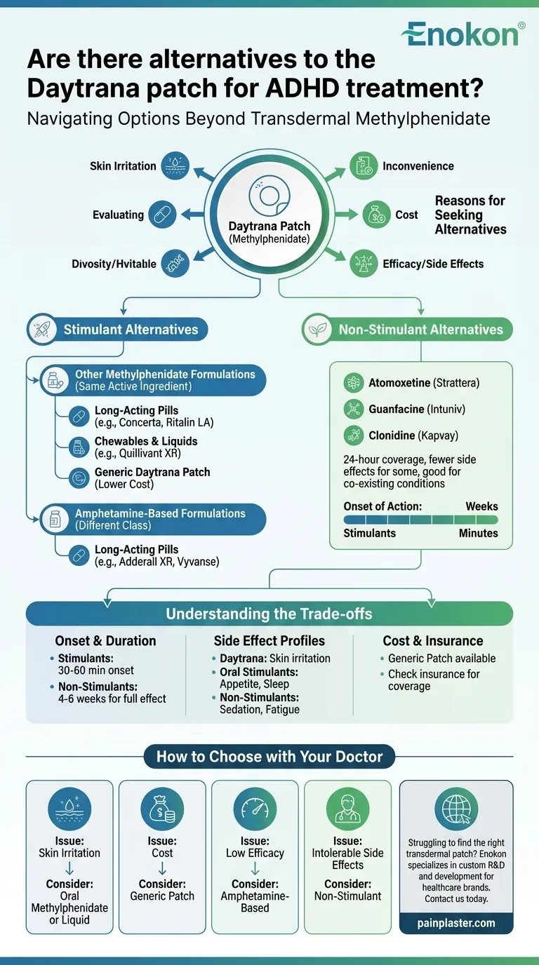 Gibt es Alternativen zum Daytrana-Pflaster zur Behandlung von ADHS?Erschwingliche Optionen erklärt Visuelle Anleitung