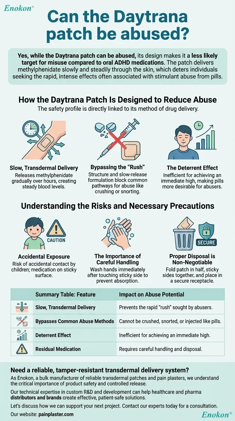 Si può abusare del cerotto Daytrana?Capire il rischio di abuso Guida Visiva