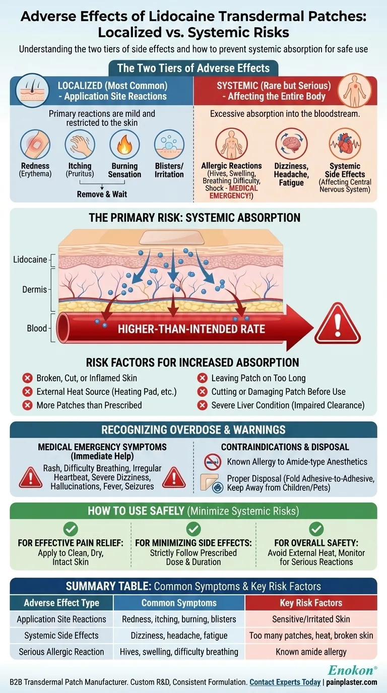 リドカイン経皮パッチにはどのような副作用がありますか？リスクと安全のヒント ビジュアルガイド