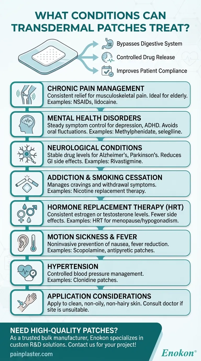 Que doenças podem ser tratadas com adesivos transdérmicos?Descubra as suas versáteis utilizações médicas Guia Visual