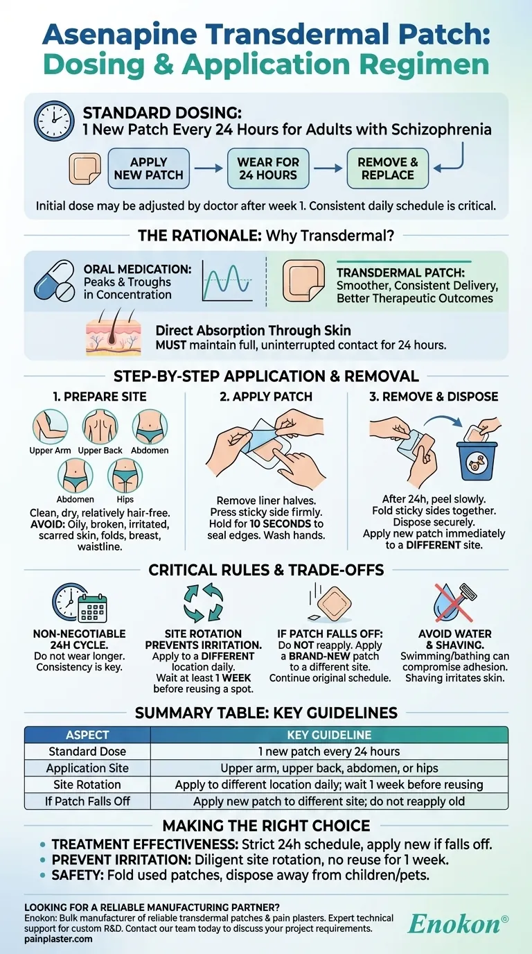 ما هو نظام جرعات لاصقة أسينابين عبر الجلد؟الإرشادات الرئيسية للاستخدام الآمن والفعال دليل مرئي