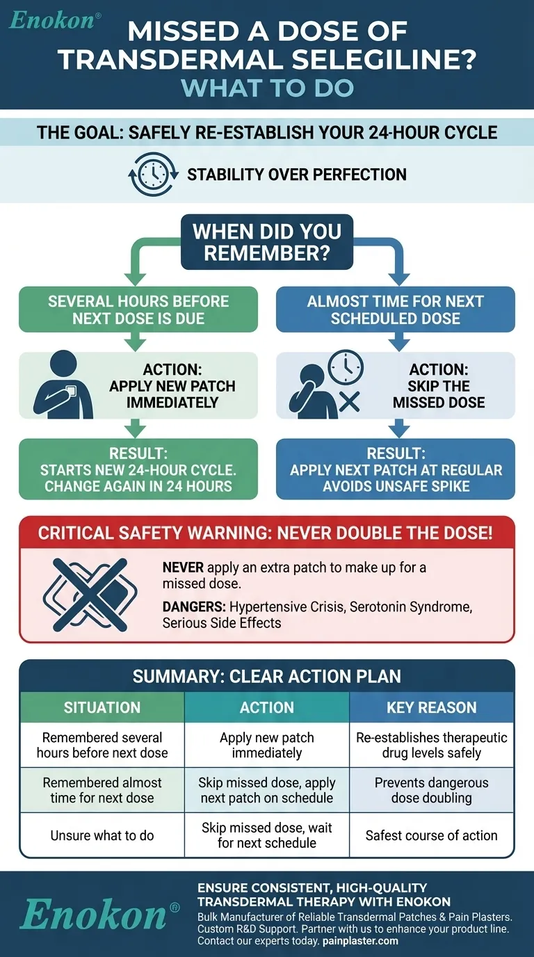 O que fazer em caso de esquecimento de uma dose de selegilina transdérmica?Siga estes passos para uma utilização segura Guia Visual