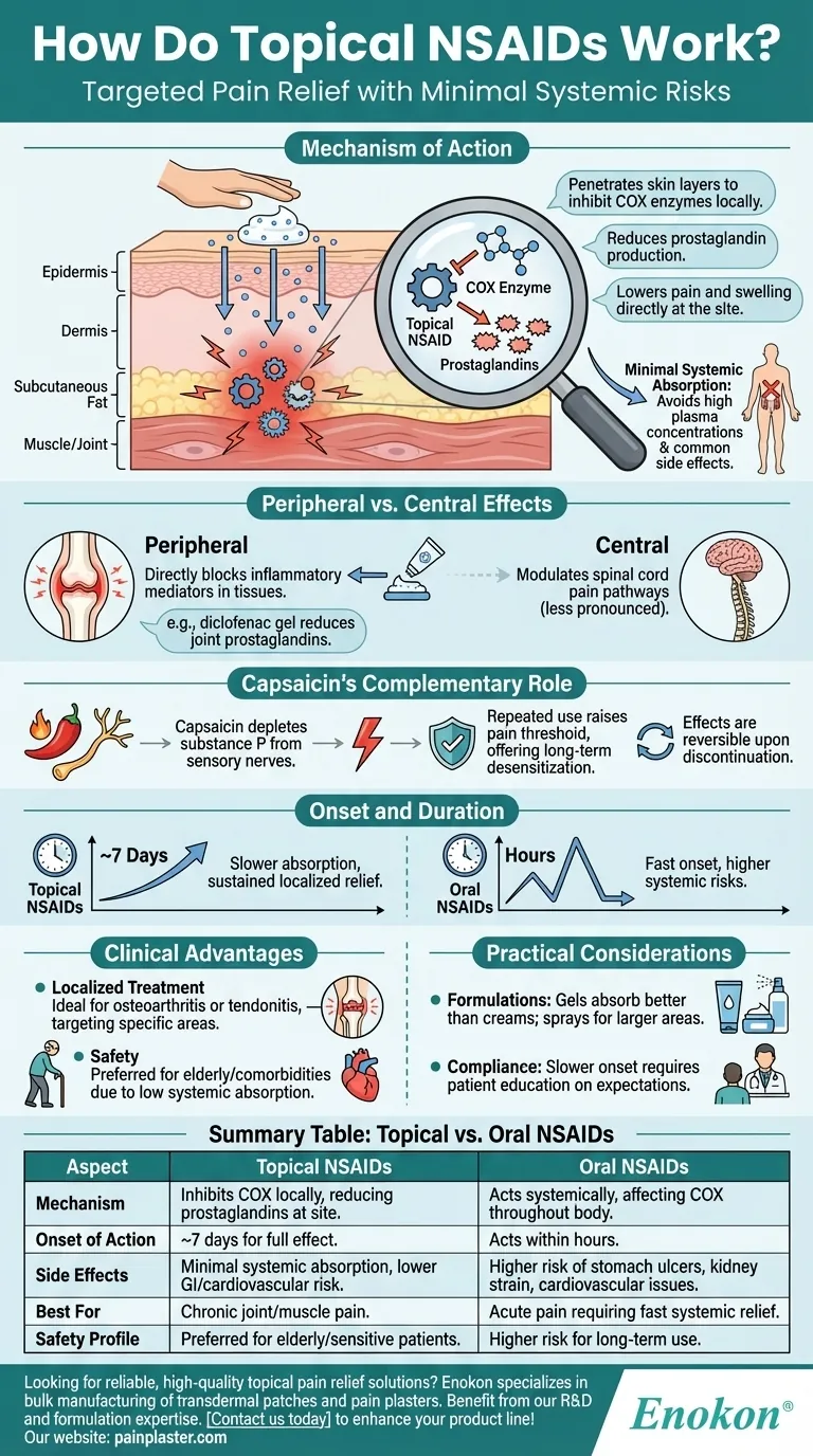 ¿Cómo actúan los AINE tópicos?Alivio específico del dolor con menos efectos secundarios Guía Visual