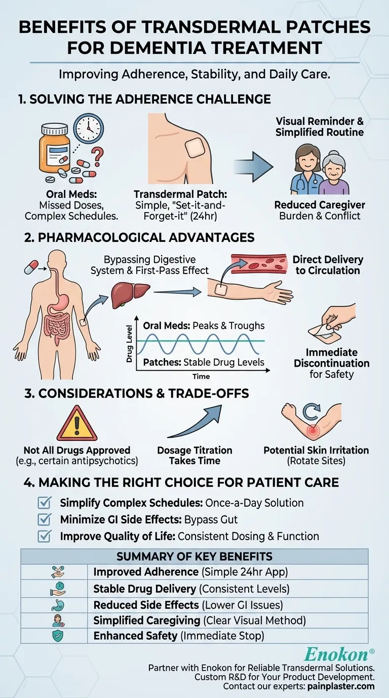 Was sind die potenziellen Vorteile von transdermalen Pflastern für die Demenzbehandlung?Bessere Pflege mit nicht-invasiven Lösungen Visuelle Anleitung