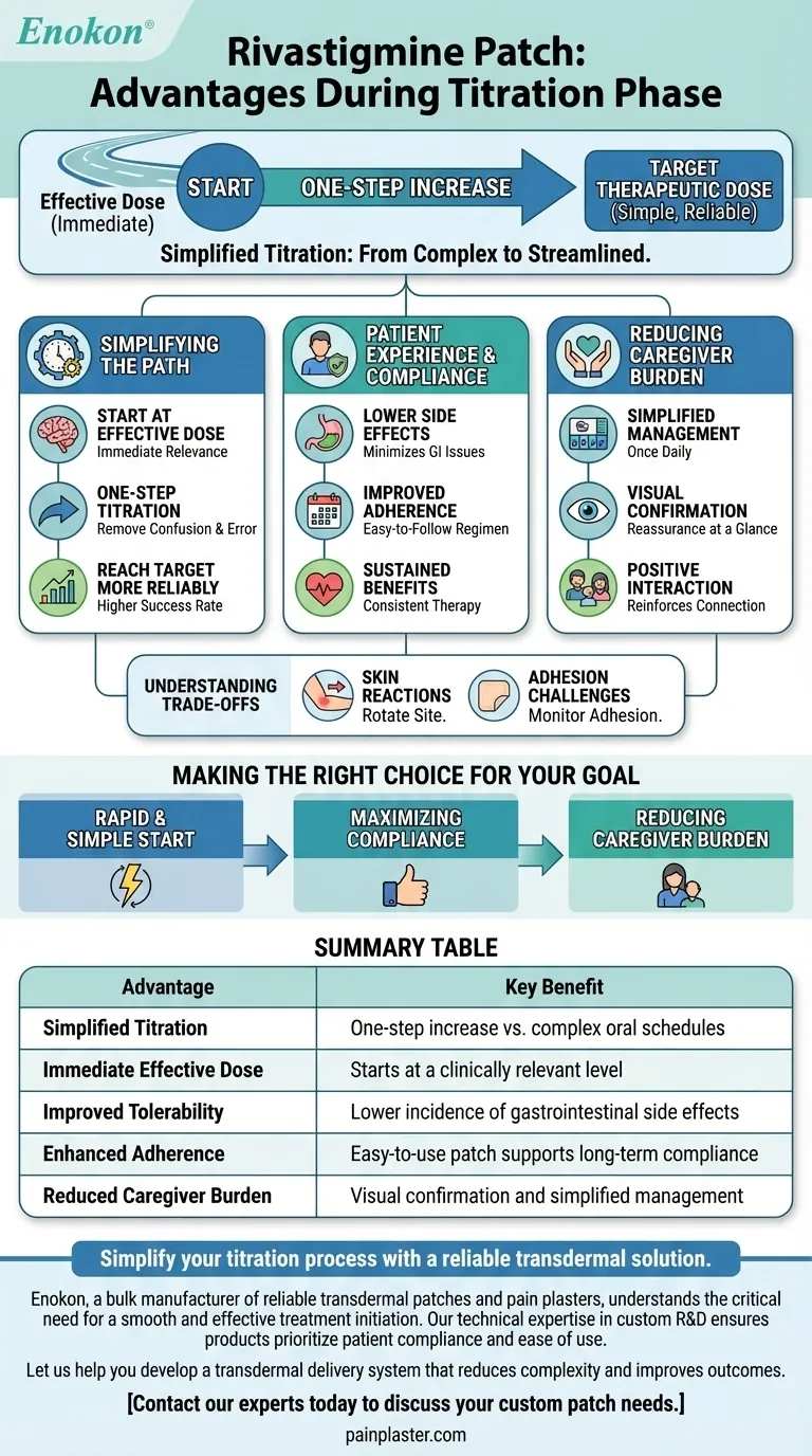 What are the advantages of the rivastigmine patch during titration? Simplify Treatment Initiation & Improve Adherence Visual Guide