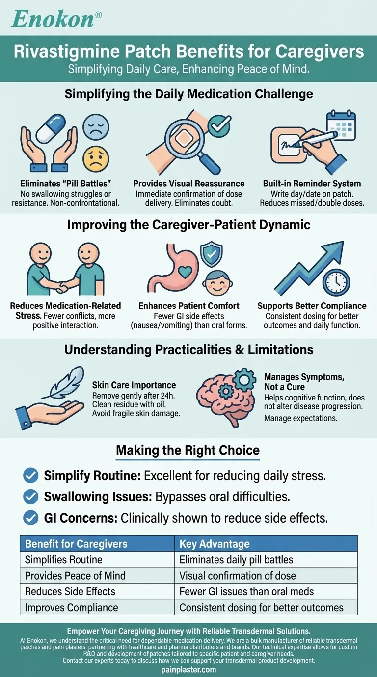 利伐斯的明贴片对护理人员有哪些益处？减轻痴呆症护理负担 图解指南