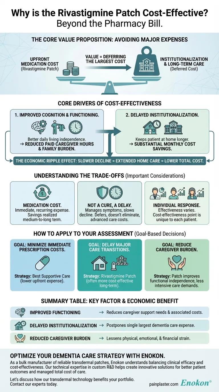 与最佳支持性治疗相比，为什么认为利伐斯的明贴片具有成本效益？ 图解指南