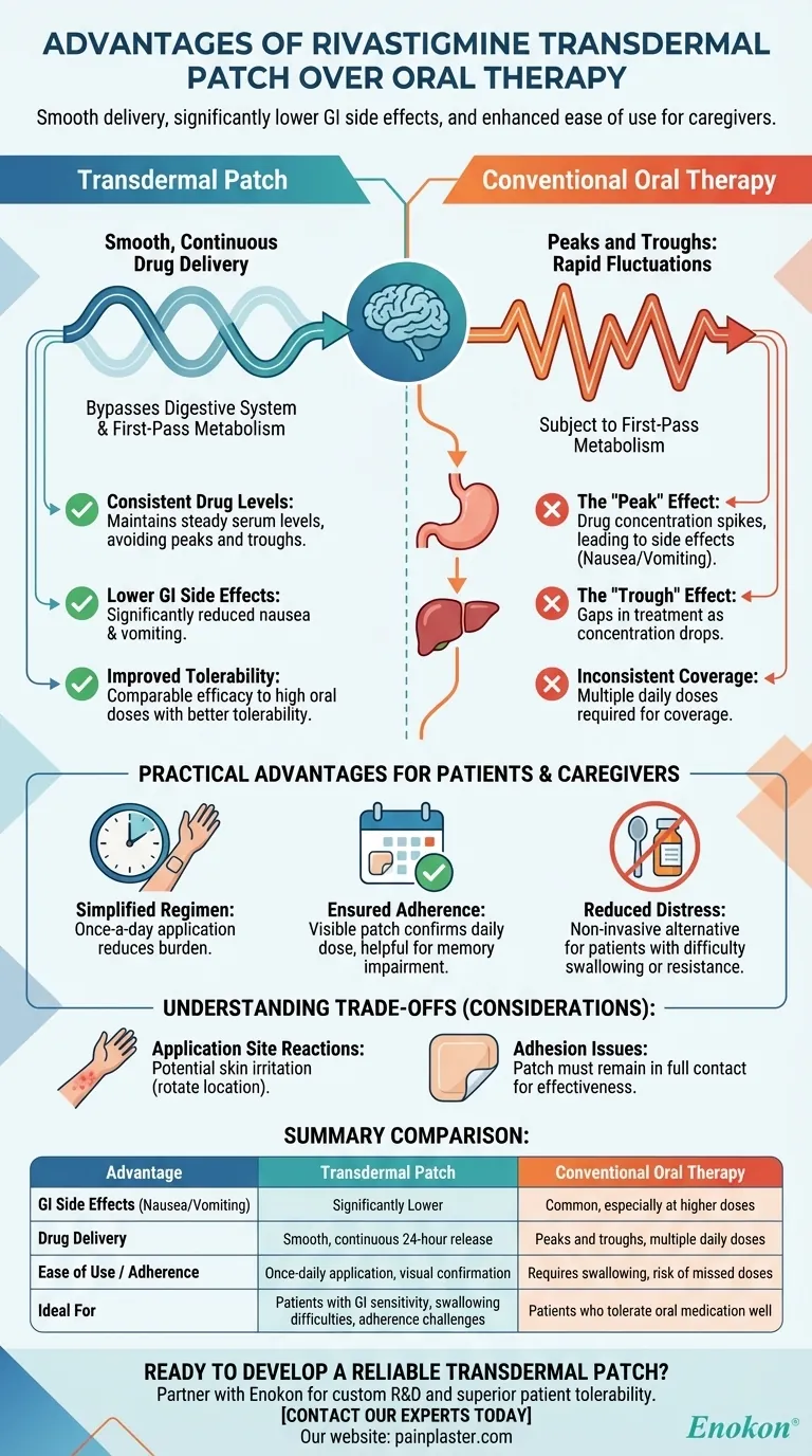 Quais são as vantagens do adesivo transdérmico de rivastigmina em relação à terapêutica oral convencional? Guia Visual