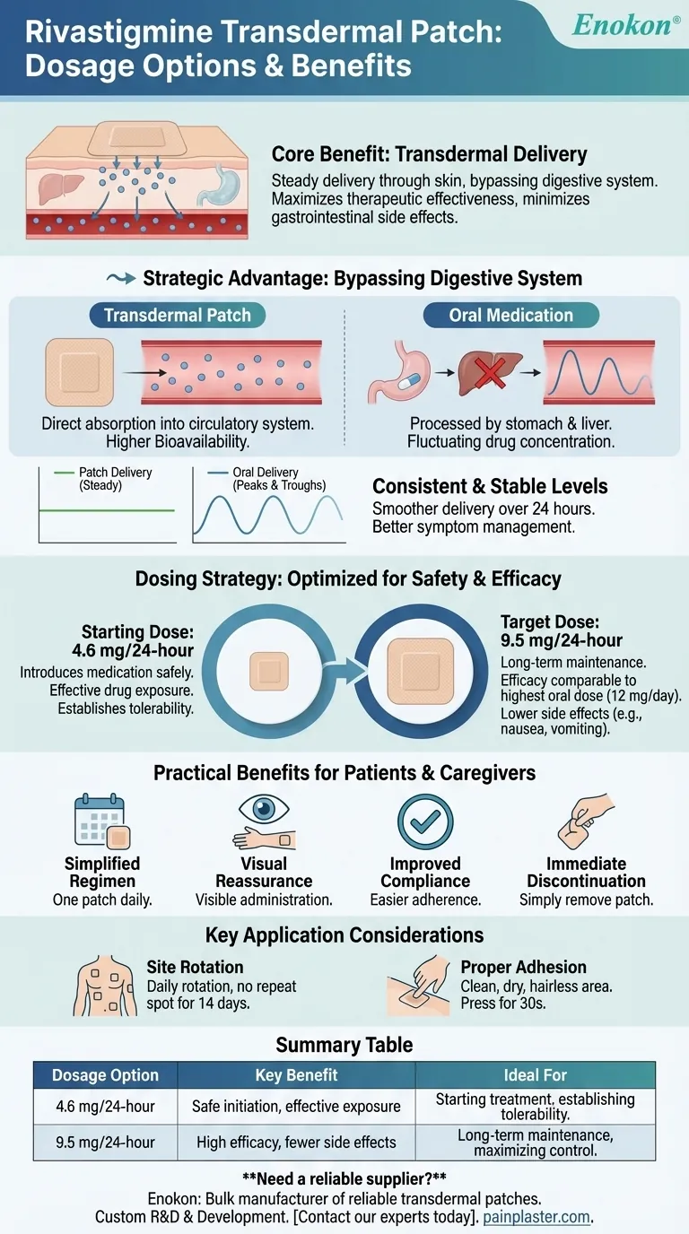 Welche Dosierungsmöglichkeiten gibt es für das transdermale Rivastigmin-Pflaster und welche Vorteile bieten sie?Optimieren Sie die Behandlung mit flexibler Dosierung Visuelle Anleitung