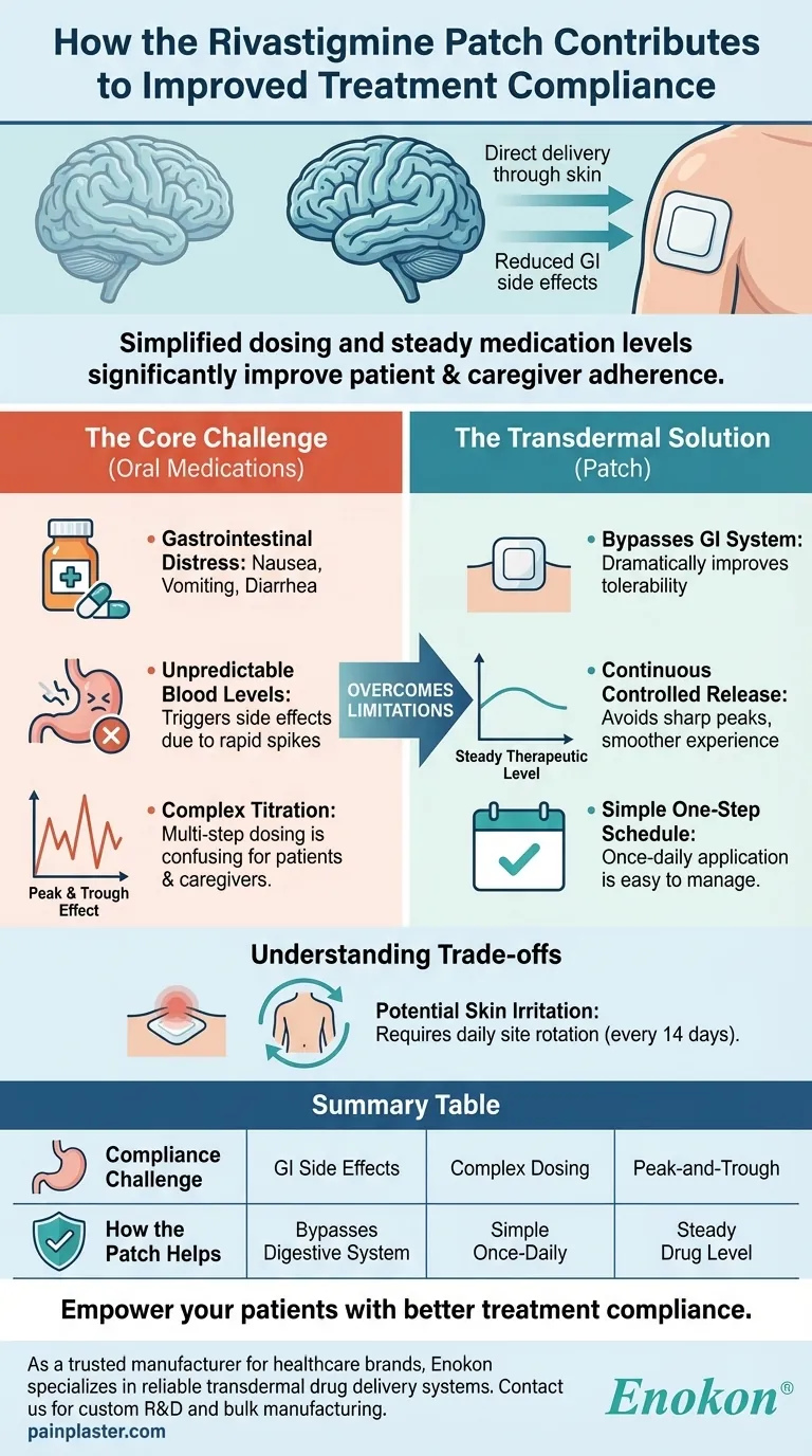 利伐斯的明贴片如何提高治疗依从性？阿尔茨海默氏症护理的主要益处 图解指南