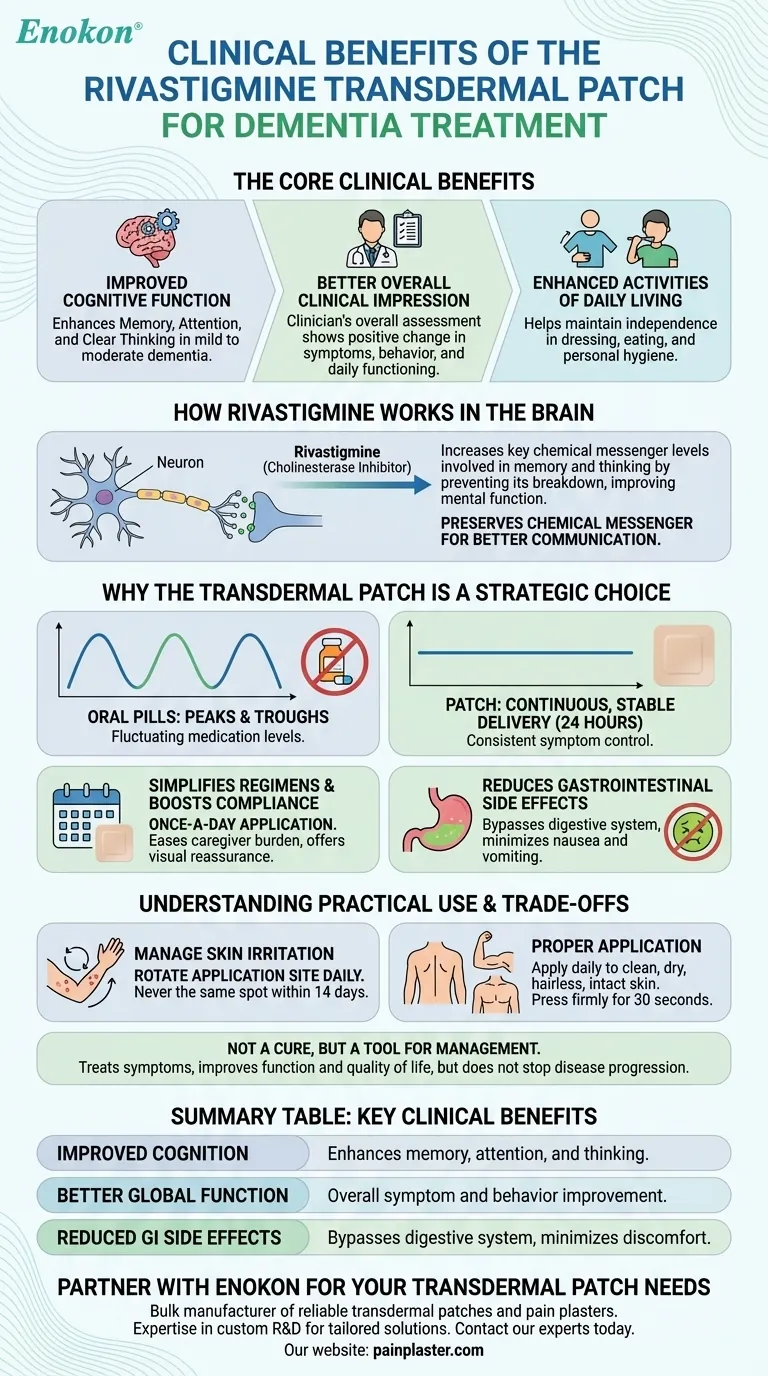 利伐斯的明透皮贴剂治疗痴呆症有哪些临床疗效？ 图解指南