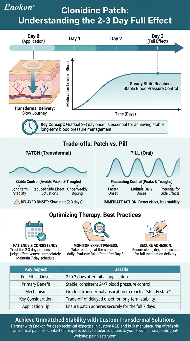 Wie lange dauert es, bis das Clonidin-Pflaster seine volle Wirkung auf den Blutdruck entfaltet?Das Verständnis des 2-3-tägigen Wirkungseintrittes Visuelle Anleitung