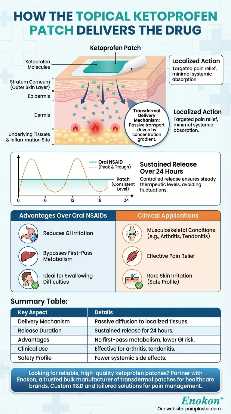 外用酮洛芬贴片如何给药？深入了解靶向止痛技术 图解指南