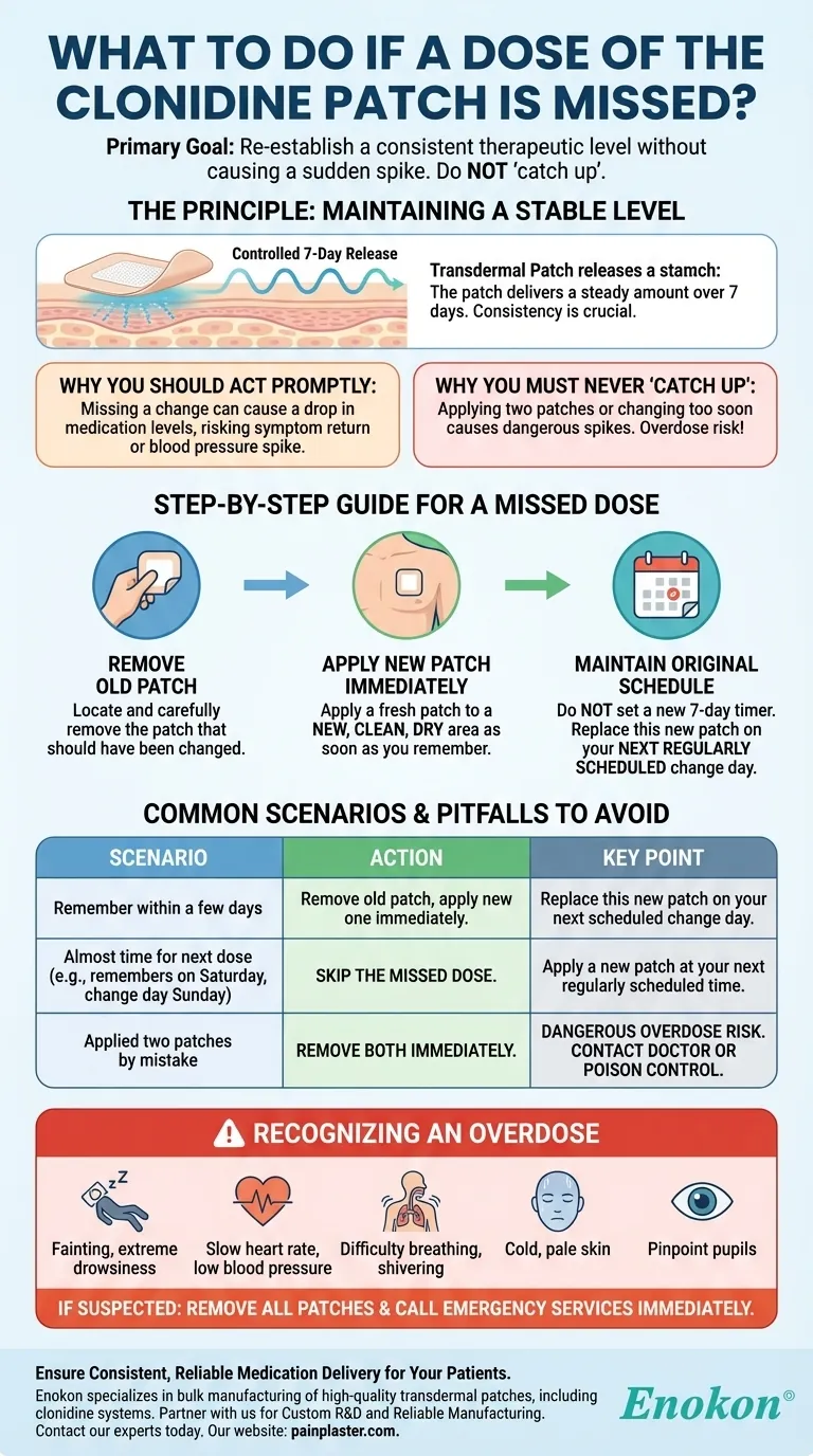 O que deve ser feito se uma dose do adesivo de clonidina for esquecida?Passos fundamentais para uma utilização segura e eficaz Guia Visual