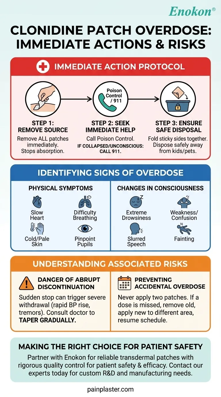 O que deve ser feito em caso de sobredosagem de clonidina em adesivo?Passos de emergência e dicas de segurança Guia Visual