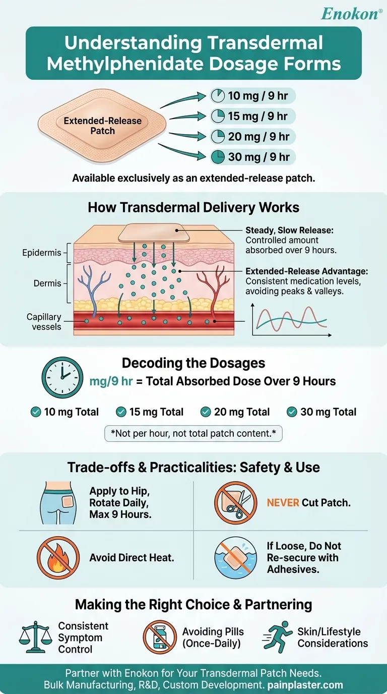 経皮吸収型メチルフェニデートの剤形は？徐放パッチシステムの説明 ビジュアルガイド