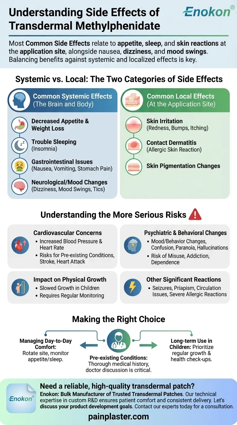 What are the common side effects of transdermal methylphenidate? Understand the Systemic & Skin Risks Visual Guide