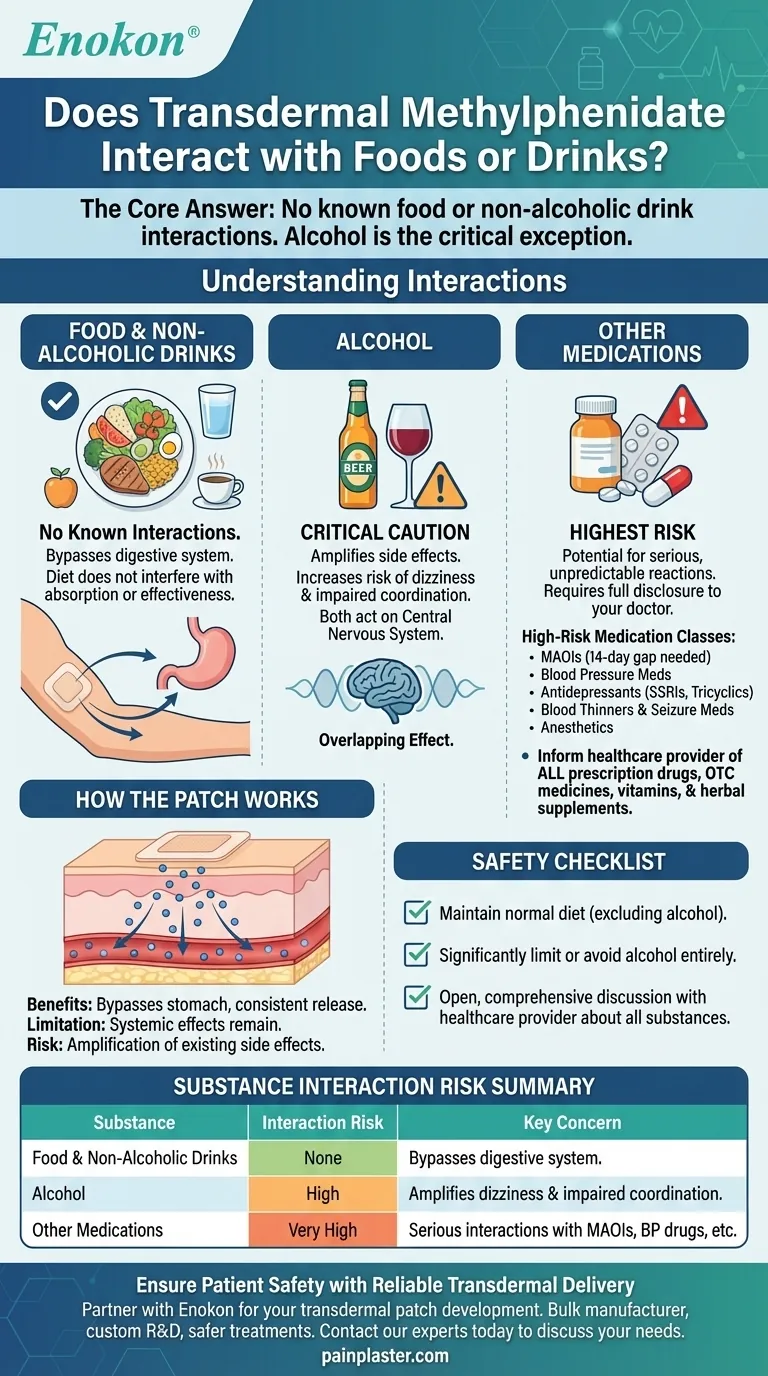 O metilfenidato transdérmico interage com alimentos ou bebidas?Principais informações sobre segurança Guia Visual