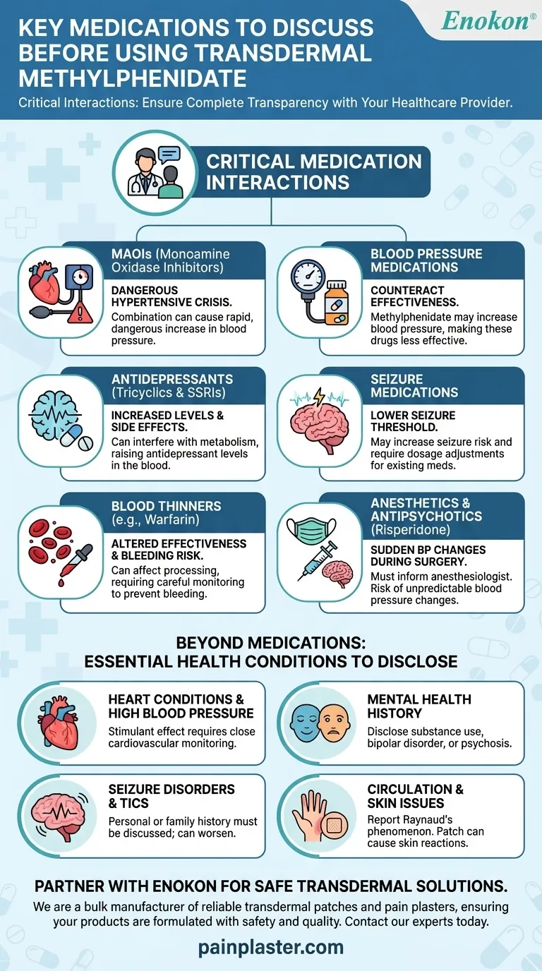 What medications should be discussed before using transdermal methylphenidate? Avoid Dangerous Drug Interactions Visual Guide