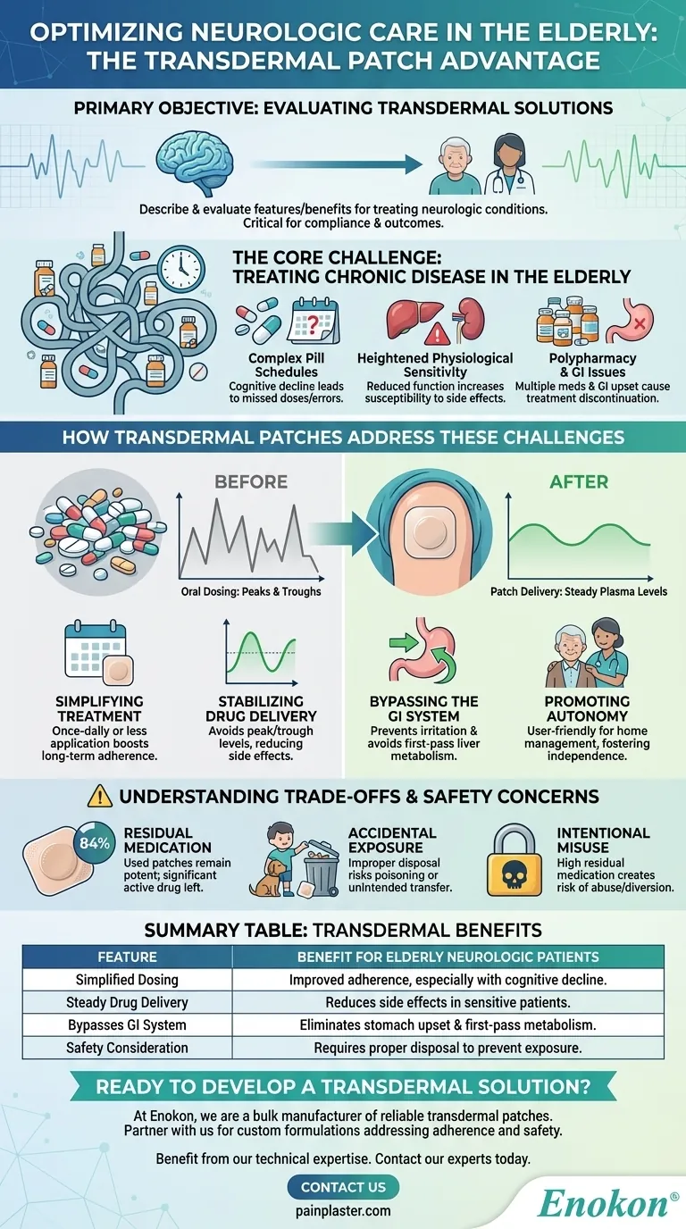 Qual é o objetivo da revisão dos adesivos transdérmicos para doenças neurológicas em doentes idosos?Otimização dos cuidados para cérebros em envelhecimento Guia Visual