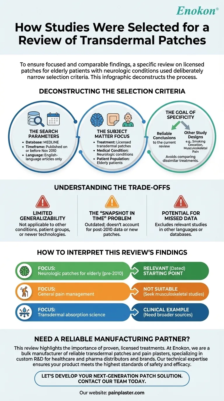 How were studies selected for this review of transdermal patches? A Deep Dive into Systematic Review Methodology Visual Guide