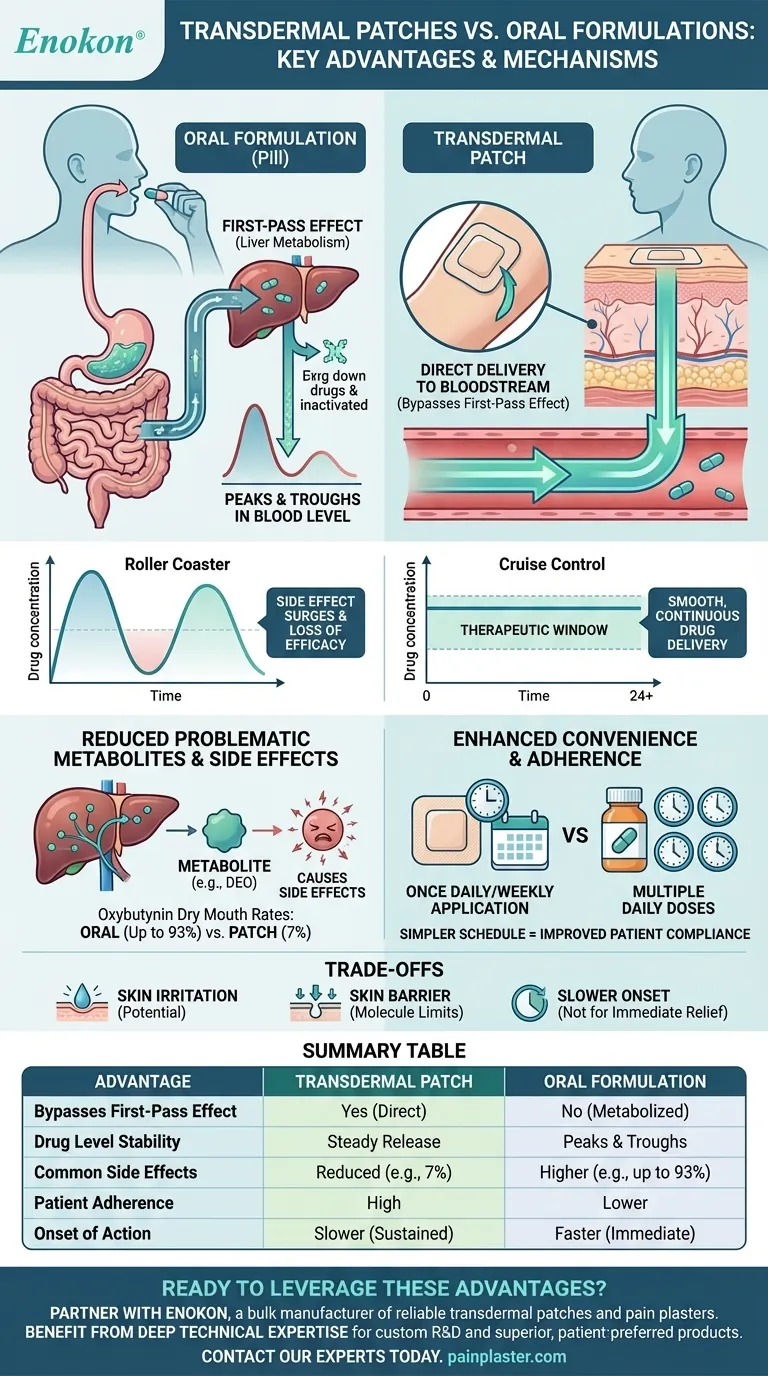 Quali sono i principali vantaggi dei cerotti transdermici rispetto alle formulazioni orali?Ottimizzano la somministrazione del farmaco e la compliance del paziente Guida Visiva