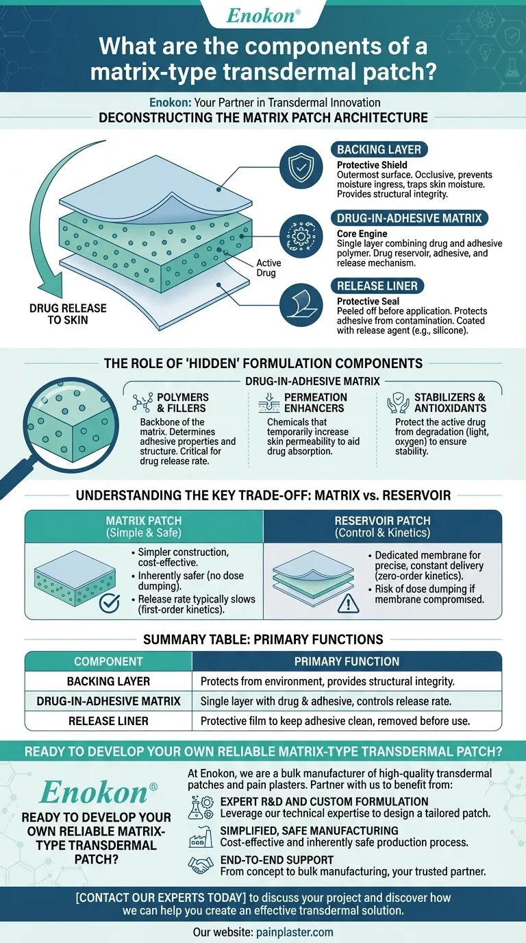 マトリックスタイプの経皮パッチの構成要素とは？効果的な薬物送達に不可欠な層 ビジュアルガイド
