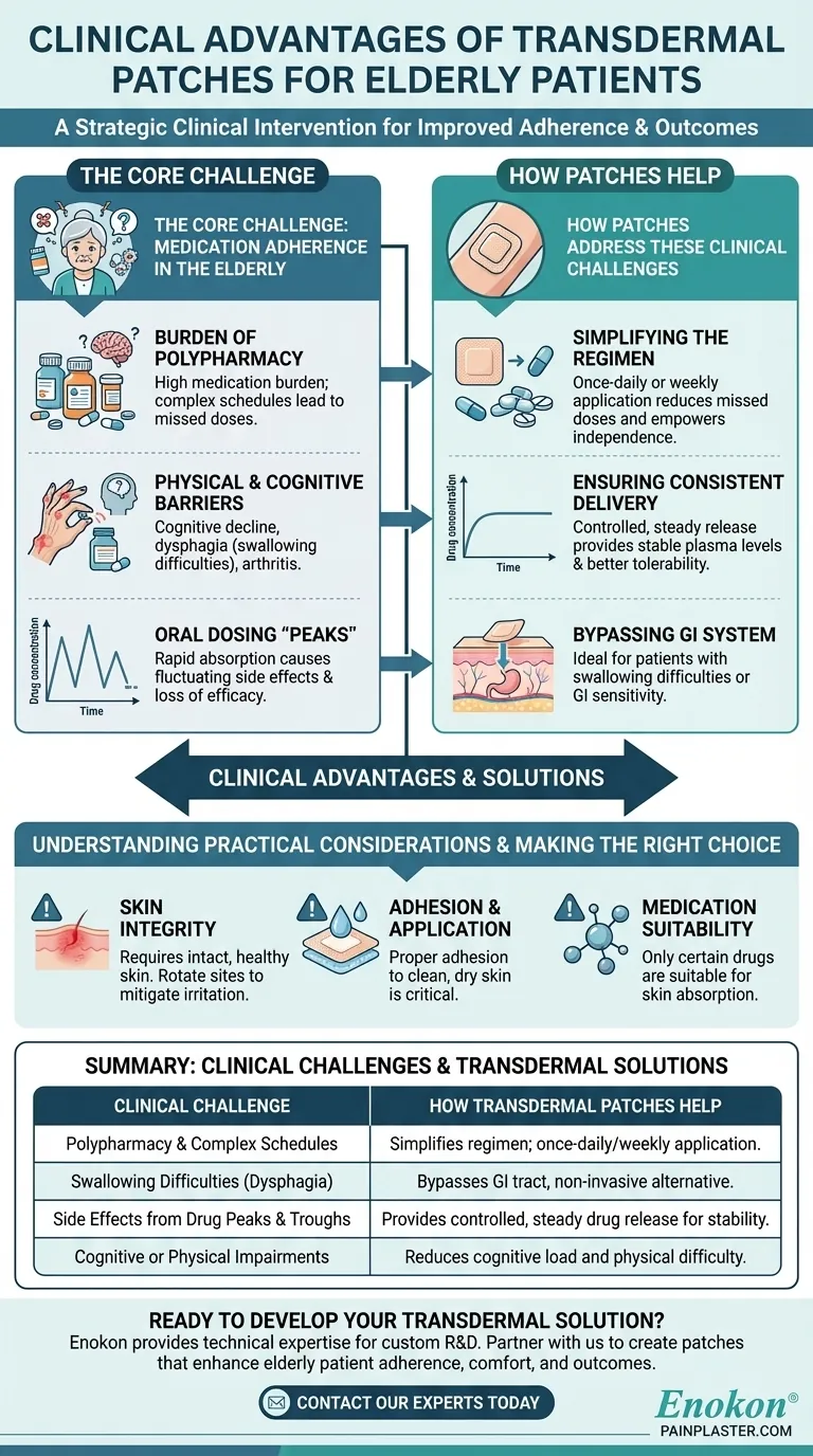 Que vantagens clínicas oferecem os pensos transdérmicos aos doentes idosos?Otimizar os cuidados geriátricos com facilidade Guia Visual