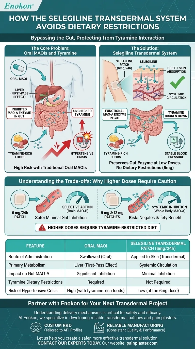 西格列汀透皮系统如何避免饮食限制？无饮食限制的安全 MAOI 治疗 图解指南