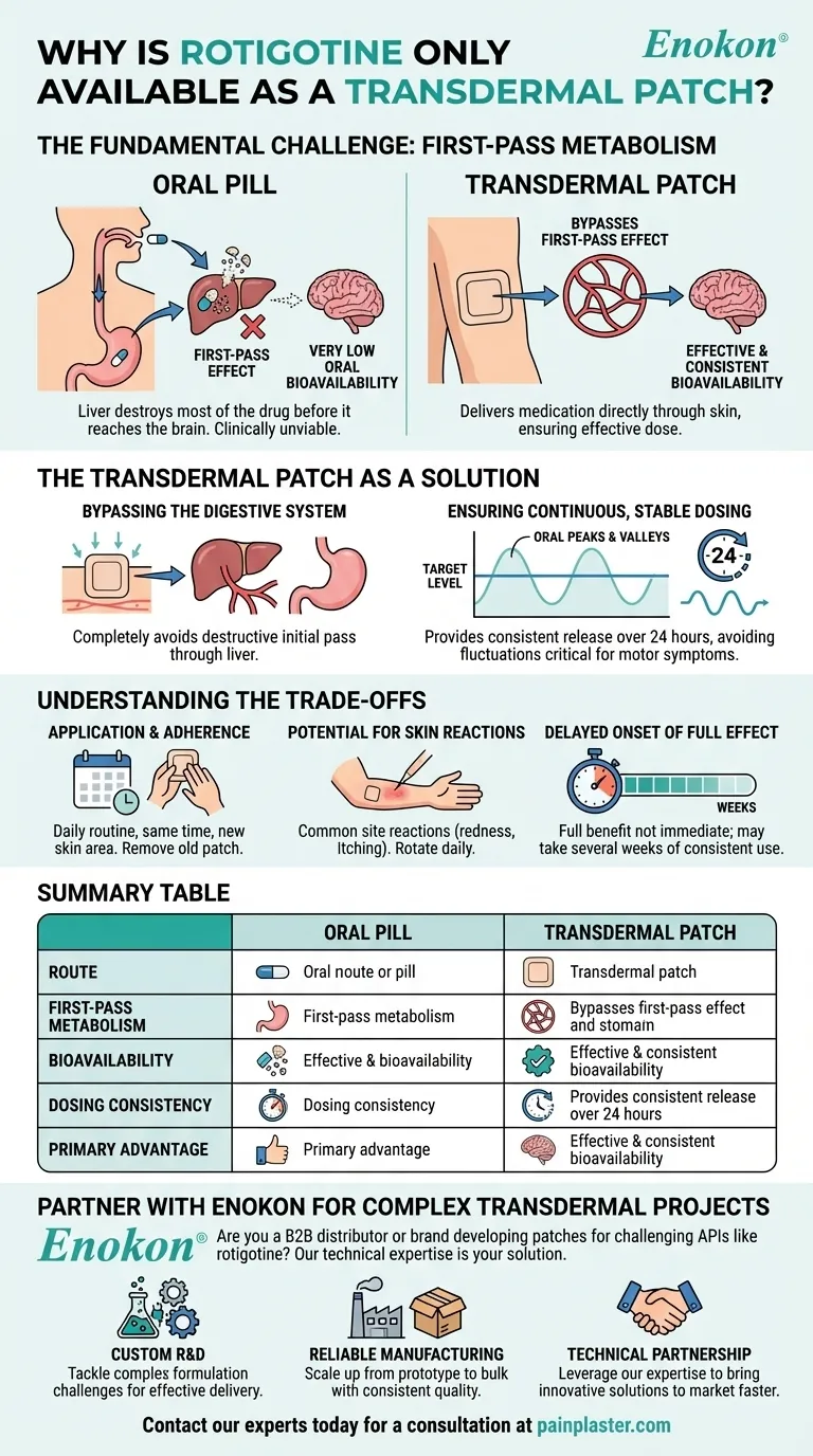 なぜロチゴチンは経皮吸収パッチしかないのですか？神経疾患に対する治療の最適化 ビジュアルガイド