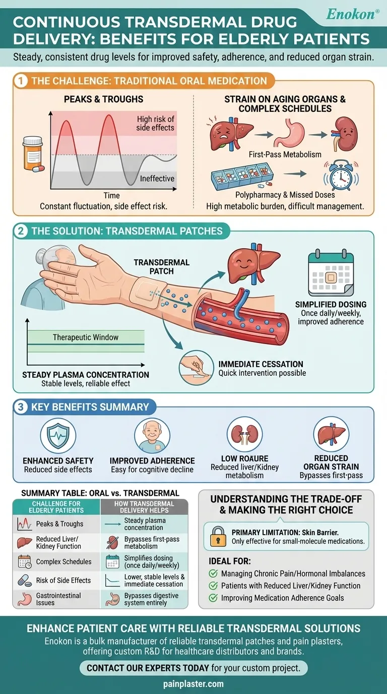 Wie profitieren ältere Patienten von der kontinuierlichen transdermalen Verabreichung von Medikamenten?Verbesserte Sicherheit und Compliance in der Altenpflege Visuelle Anleitung