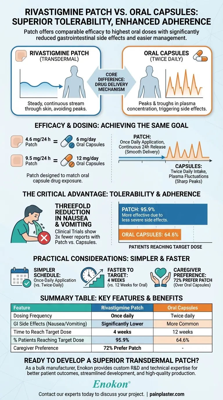 Como é que o adesivo de rivastigmina se compara às cápsulas orais?Principais benefícios explicados Guia Visual