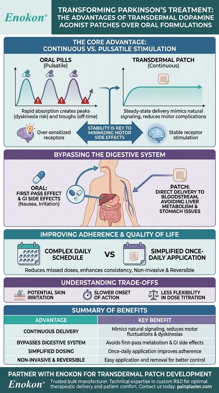 Porque é que os adesivos transdérmicos de agonistas da dopamina podem ser preferíveis às formulações orais para o tratamento da doença de Parkinson? Guia Visual