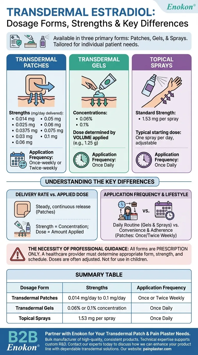 Quais são as formas de dosagem e dosagens do estradiol transdérmico?Opções flexíveis para a terapia hormonal Guia Visual