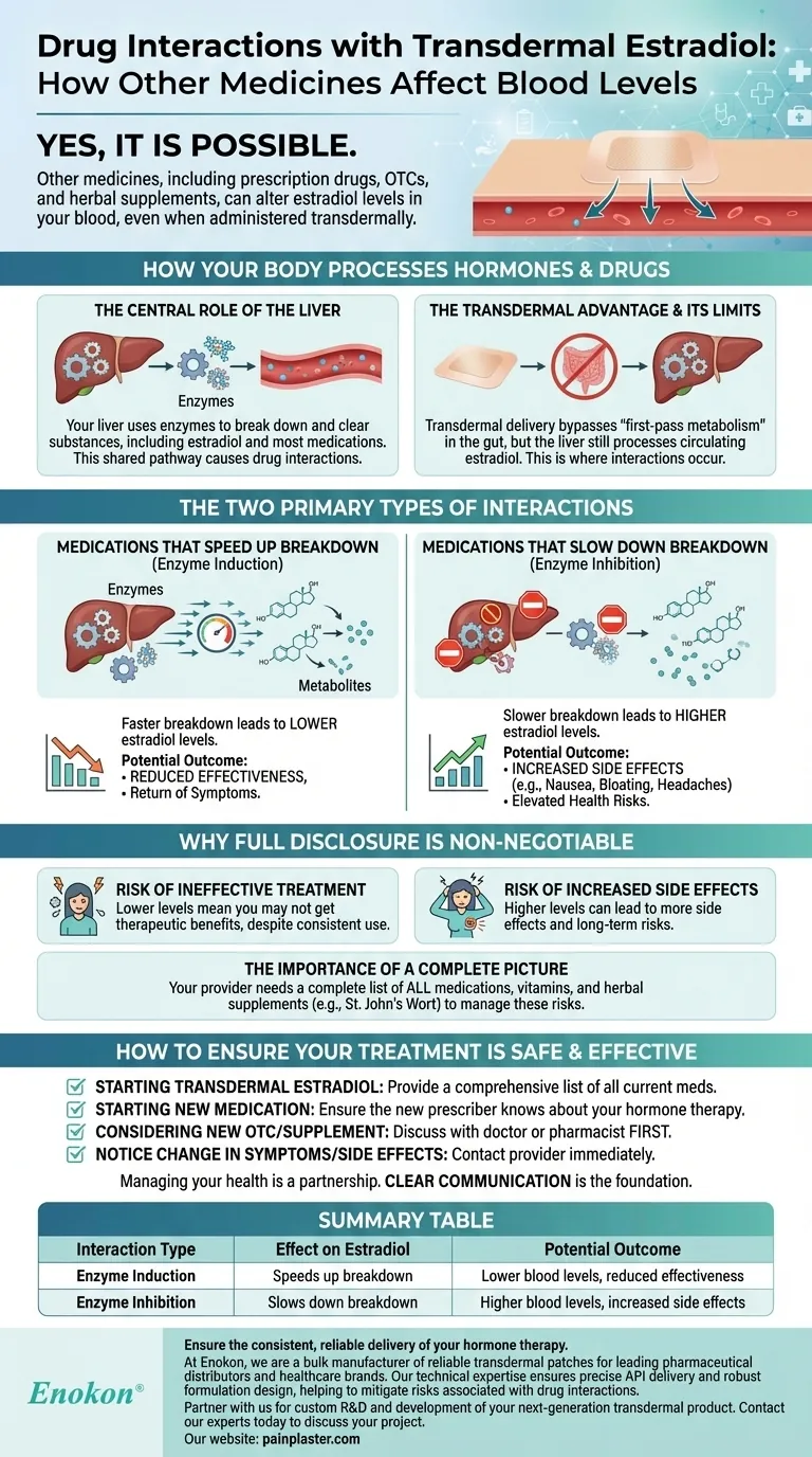 他の薬が経皮エストラジオールの血中濃度に影響することはありますか？主な相互作用の説明 ビジュアルガイド