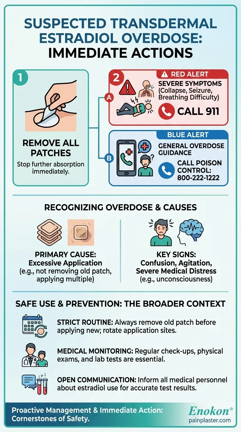 What should be done in case of an overdose of transdermal estradiol? Immediate Steps to Ensure Safety Visual Guide