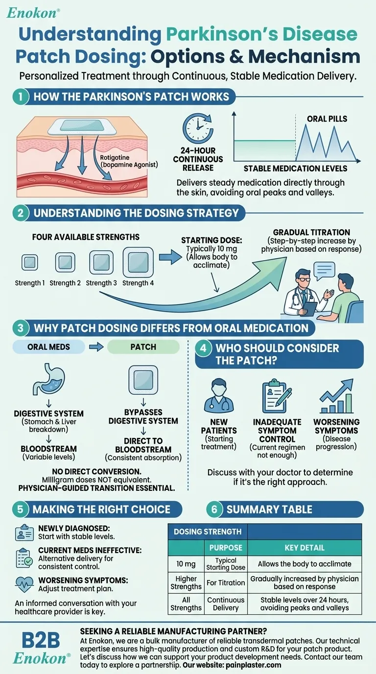 Quais são as opções de dosagem disponíveis para o adesivo para a doença de Parkinson?Alívio flexível e consistente Guia Visual